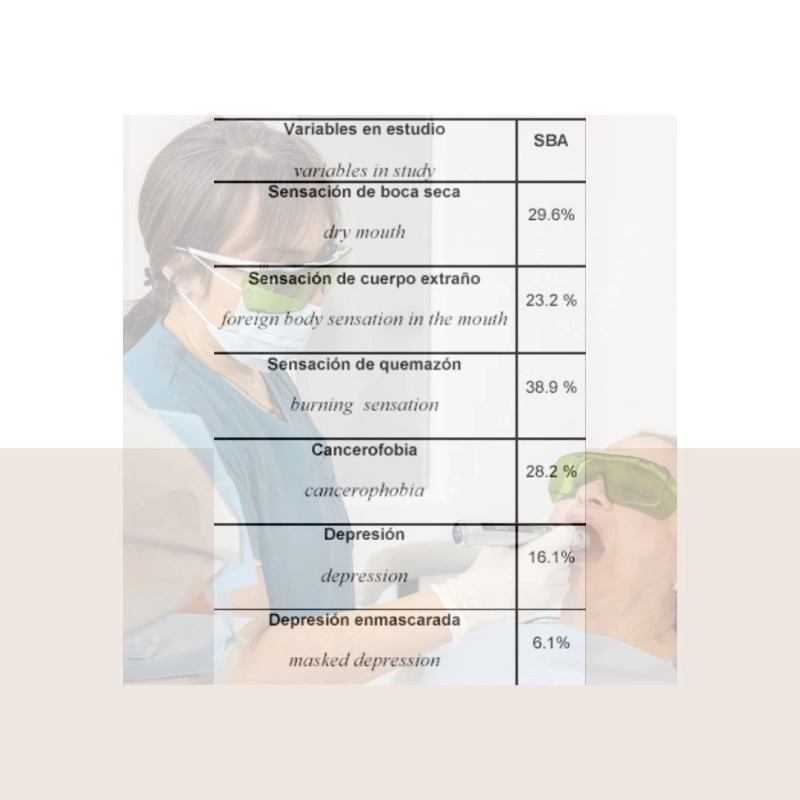 Síndrome de Boca Ardiente